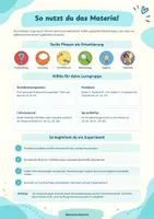 Vorschau - Experimente - Forscherkreislauf – Tafelmaterial & Sprachhilfen mit Handreichung | Selbstständigkeit beim Experimentieren | Sachunterricht Klasse 1–4 - Seite 2