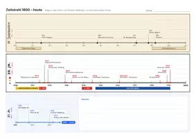 Vorschau - Arbeitsblätter - Zeitstrahl 1800-2026 & wichtigste Ereignisse/Entwicklungen - Deckblatt