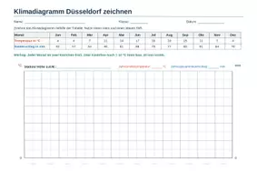Vorschau - Stundenentwürfe - Klimadiagramme zeichnen & auswerten – Power Point Präsentation, Arbeitsblätter & Lösungen für Klasse 6/7 - Seite 2