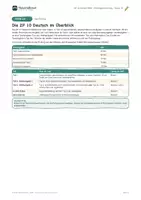 Vorschau - Unterrichtsreihen - ZP 10 Deutsch NRW: Leseverstehen (Teil I) | Modul 1 - Seite 2