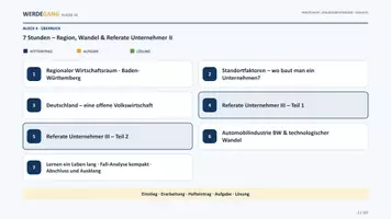 Vorschau - Präsentationen/Tafelbilder - Standort, Außenhandel & Globalisierung Klasse 10 – Foliensatz Wirtschaft WBS Unterrichtsfolien | Der Unternehmer III - Seite 1