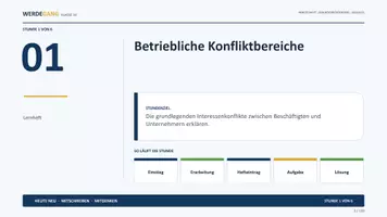 Vorschau - Präsentationen/Tafelbilder - Tarifvertrag & Interessenkonflikte Klasse 10 – Foliensatz Wirtschaft WBS Unterrichtsfolien | Der Unternehmer II - Seite 2