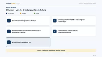 Vorschau - Präsentationen/Tafelbilder - Unternehmensgründung Klasse 10 – Foliensatz Wirtschaft WBS Unterrichtsfolien | Der Unternehmer I - Seite 1