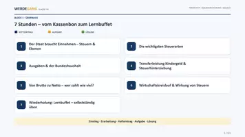 Vorschau - Präsentationen/Tafelbilder - Steuern Klasse 10 – Foliensatz Wirtschaft WBS Unterrichtsfolien | Der Steuerzahler - Seite 1