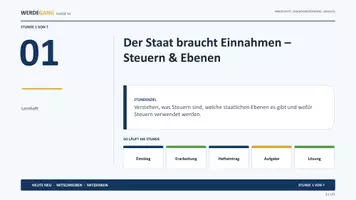 Vorschau - Präsentationen/Tafelbilder - Steuern Klasse 10 – Foliensatz Wirtschaft WBS Unterrichtsfolien | Der Steuerzahler - Seite 2