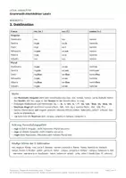 Vorschau - Arbeitsblätter - Latein Grammatik Merkblätter 1. Lernjahr mit Übungen - Seite 1