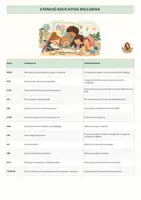 Vista previa - Para docentes: organización, planificación y formación - GLOSSARI DE SIGLES I ACRÒNIMS EDUCATIUS - página 1