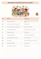 Vista previa - Para docentes: organización, planificación y formación - GLOSSARI DE SIGLES I ACRÒNIMS EDUCATIUS - página 2