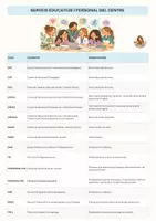 Vista previa - Para docentes: organización, planificación y formación - GLOSSARI DE SIGLES I ACRÒNIMS EDUCATIUS - página 3
