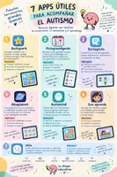 Vista previa - Juegos / Gamificación - 7 App útiles para acompañar el autismo - Portada