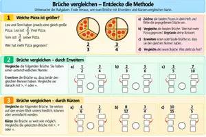 Vorschau - Arbeitsblätter - Brüche Entdecken: PIzza Vergleichen - Deckblatt