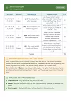 Vorschau - Lehrpläne/Lehrermaterial - Stoffverteilungsplan Ethik Klasse 4 Grundschule – Jahresplanung Bayern LehrplanPLUS | mit Word-Datei - Seite 3