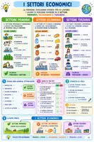 anteprima - Materiale di supporto/inclusione - I SETTORI ECONOMICI - Pagina di copertina