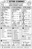 anteprima - Materiale di supporto/inclusione - I SETTORI ECONOMICI - Pagina 1