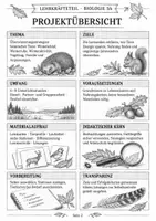 Vorschau - Unterrichtsreihen - Biologie Klasse 5/6 - Seite 3