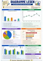 Vorschau - Poster - Materialpaket Lernen lernen - 25 Spickzettel zu Lernmethoden, Organisation und Prüfungsvorbereitung - Seite 1