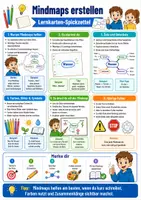 Vorschau - Poster - Mindmaps erstellen – Spickzettel | Schulalltag - Deckblatt