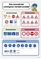 Vorschau - Poster - Verkehrszeichen Verkehrsschilder Übersicht - Deckblatt
