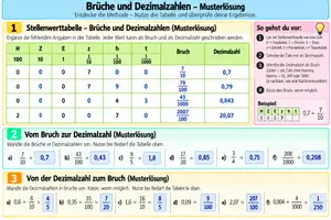 Vorschau - Arbeitsblätter - Brüche Entdecken: Tabelle, Brüche und Dezimalzahlen - Deckblatt
