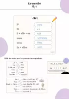 Vorschau - Arbeitsblätter - Le verbe être | Konjugation und Übungen | Französisch - Seite 3