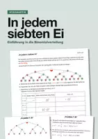 Vorschau - Arbeitsblätter - In jedem siebten Ei – Einführung in die Binomialverteilung - Deckblatt