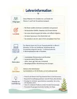 Vorschau - Stundenentwürfe - Geschichten schreiben Klasse 3/4 | 4 Schreibtrainings als Bundle - Seite 2