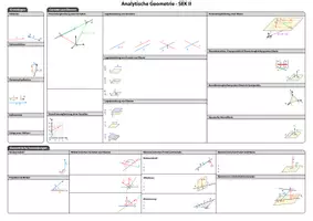 Vorschau - Merkblätter - Advanced Organizer – Analytische Geometrie in der Sek II - Seite 3