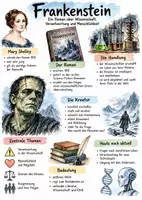 Vorschau - Arbeitsblätter - Lernposter + AB mit Fragen zum Thema "Frankenstein" + Lösungsblatt + Mindmap + Infografik - Deckblatt
