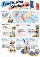 Vorschau - Arbeitsblätter - Lernposter + AB mit Fragen zum Thema "Französisches Kolonialreich" + Lösungsblatt - Deckblatt