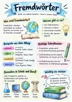 Vorschau - Arbeitsblätter - Lernposter + AB mit Fragen zum Thema "Fremdwort" + Lösungsblatt + Mindmap + Infografik - Deckblatt