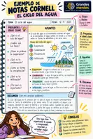 Vista previa - Fichas informativas / Documentos de lectura - Técnicas de estudio: Método Cornell - página 3
