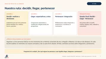 Vorschau - Stundenentwürfe - Migraciones – decidir, llegar, pertenecer | Spanisch Oberstufe | Motivos, experiencias e integración | 3 × 90 Min - Seite 3