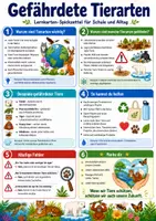 Vorschau - Poster - Gefährdete Tierarten – Spickzettel | Biologie - Deckblatt