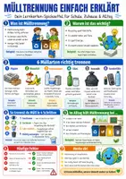 Vorschau - Poster - Mülltrennung einfach erklärt – Spickzettel | Biologie - Deckblatt