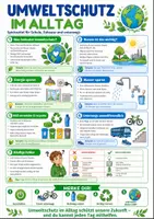 Vorschau - Poster - Umweltschutz im Alltag – Spickzettel | Biologie - Deckblatt