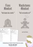 Vorschau - Arbeitsblätter - Beratung: Fixes Mindset - Wachstums-Mindset - Deckblatt
