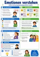 Vorschau - Poster - Psychologie Spickzettel Materialpaket - Zusammenfassung und Übersicht - Seite 3