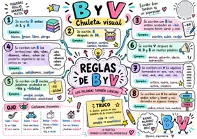Vista previa - Hojas de trabajo - CHULETAS MESA: ORTOGRAFÍA Y ACENTUACIÓN - página 1