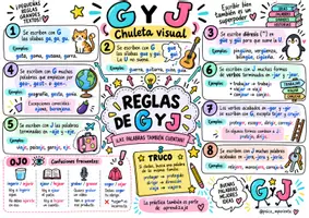 Vista previa - Hojas de trabajo - CHULETAS MESA: ORTOGRAFÍA Y ACENTUACIÓN - página 2
