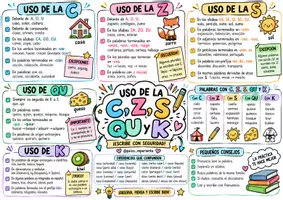 Vista previa - Hojas de trabajo - CHULETAS MESA: ORTOGRAFÍA Y ACENTUACIÓN - página 3
