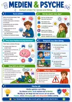 Vorschau - Poster - Materialpaket Medienbildung & digitale Kompetenz - Merkblätter zu Internet, Social Media, KI & Computer - Seite 1