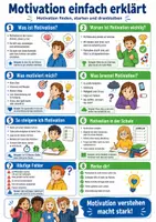 Vorschau - Poster - Motivation einfach erklärt – Spickzettel | Psychologie - Deckblatt