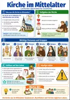 Vorschau - Poster - Kirche im Mittelalter – Spickzettel | Religion - Deckblatt