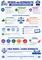 Vorschau - Merkblätter - Medien und Demokratie - Spickzettel Politik & Sozialkunde - Deckblatt