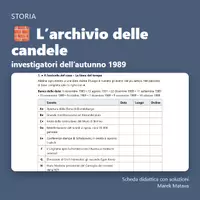 anteprima - Esercizi - 🧱 L’archivio delle candele – investigatori dell’autunno 1989 (terza media – primo anno di superiore) - Pagina di copertina
