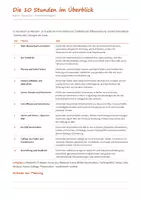 Vorschau - Stundenentwürfe - Die ersten Stunden im Kunstunterricht Klasse 3/4 – 10 fertige Stundenbilder mit Verlaufsplan, Arbeitsblättern und Tafelbild - Seite 2