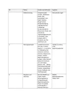 Vorschau - Unterrichtsreihen - Unterrichtsprojekt - Stadt der Zukunft (Sek I/II) - Seite 3