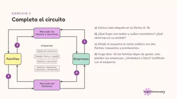 Vista previa - Unidades / Secuencias / Situaciones de Aprendizaje - El flujo circular de la renta en 3 ejercicios tipo examen - página 3