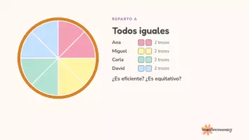 Vista previa - Unidades / Secuencias / Situaciones de Aprendizaje - ¿Cómo repartimos la pizza? Eficiencia y equidad para debatir - página 3