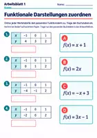 Vorschau - Arbeitsblätter - Funktionale Darstellungen zuordnen | Mathematik Klasse 8 Gymnasium | 10 Arbeitsblätter mit Lösungen als PDF - Seite 1